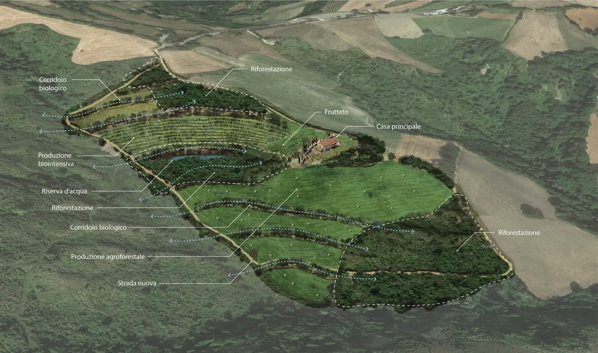 Tavola di progetto su foto aerea: un'azienda con oliveto, frutteto, riserva d'acqua, corridoio biologico e riforestazione
